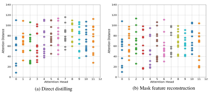 [2306.15876] Hybrid Distillation Connecting Masked Autoencoders with
