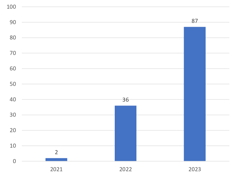 2306-15880-towards-open-vocabulary-learning-a-survey