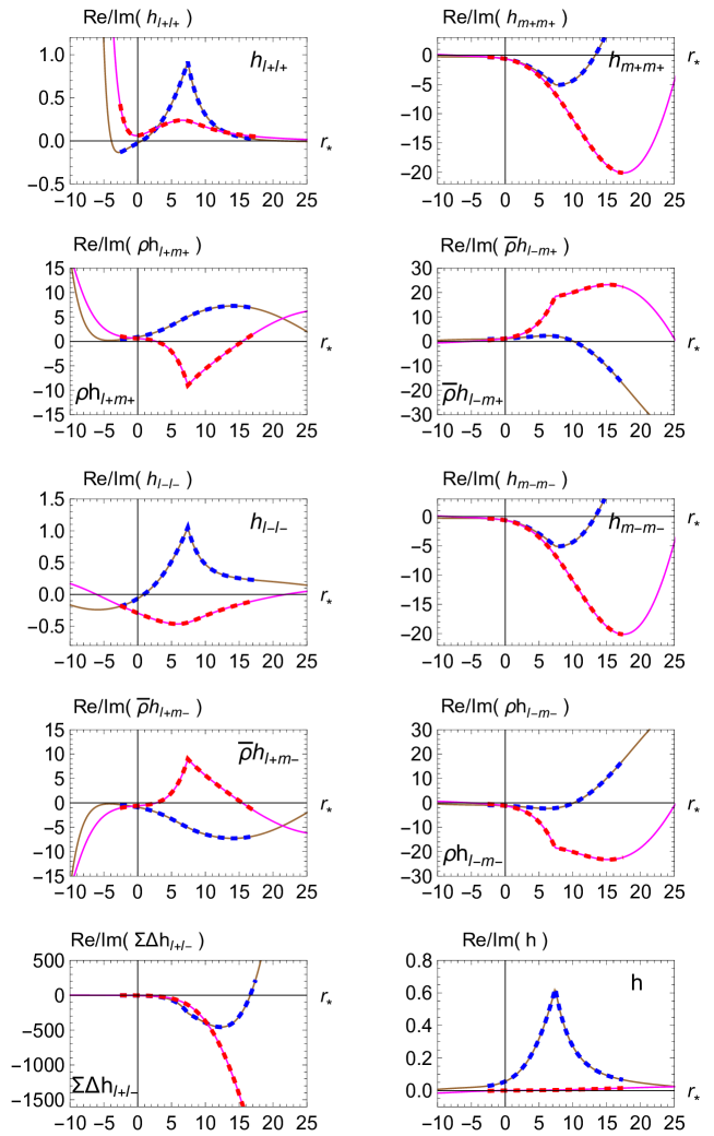 Refer to caption