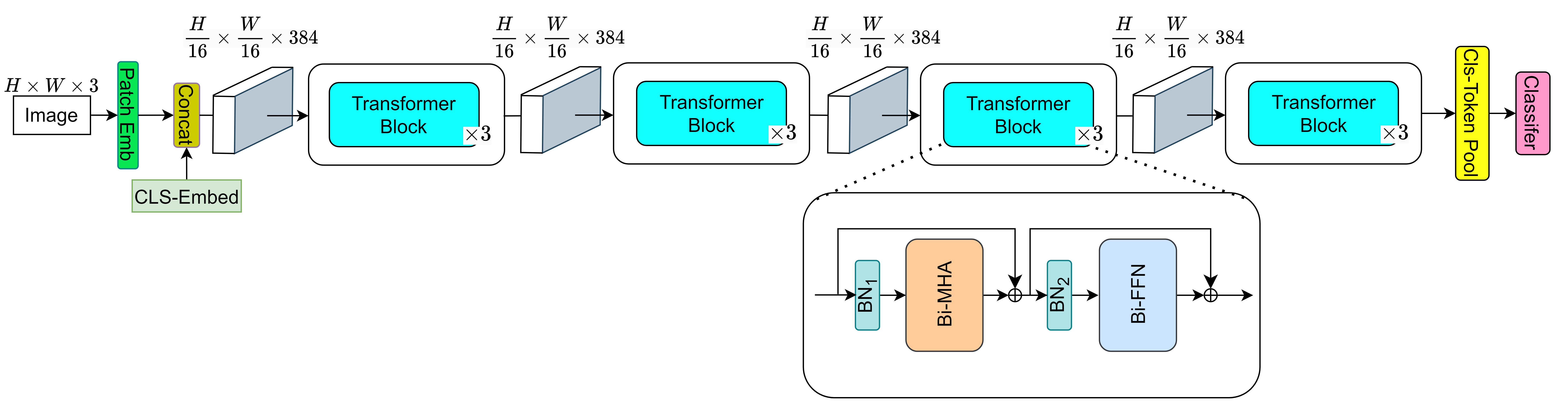 [2306.16678] BinaryViT: Pushing Binary Vision Transformers Towards ...