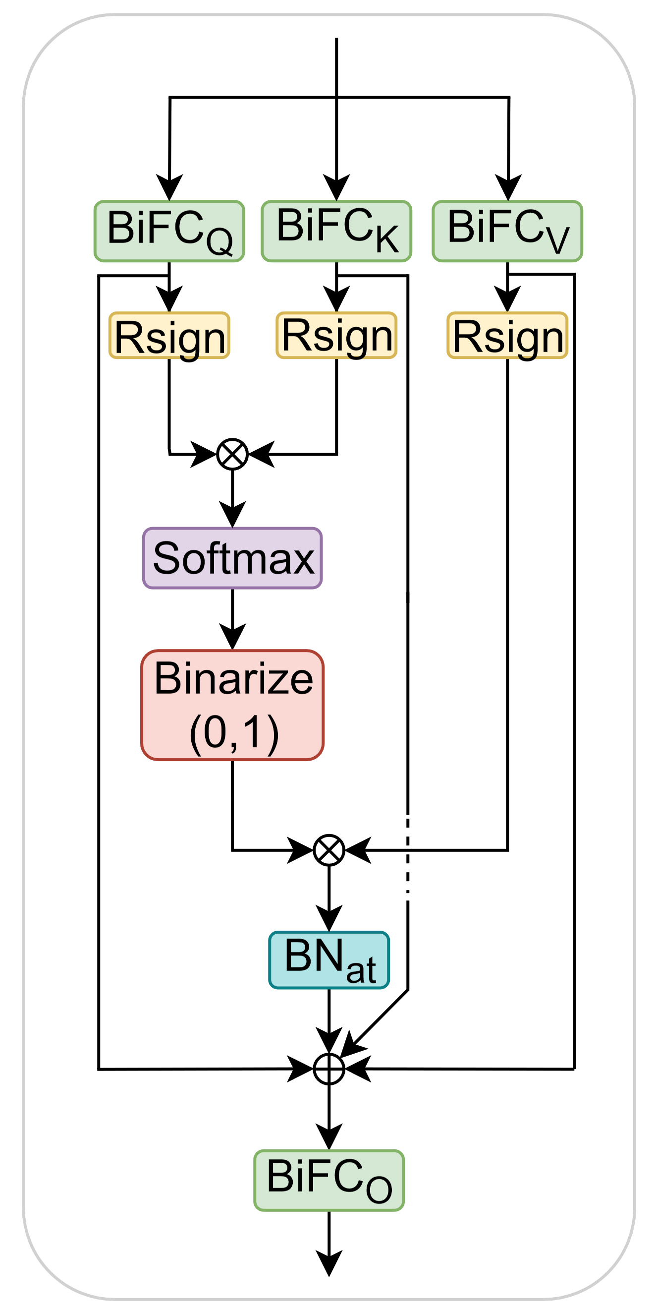 [2306.16678] BinaryViT: Pushing Binary Vision Transformers Towards ...