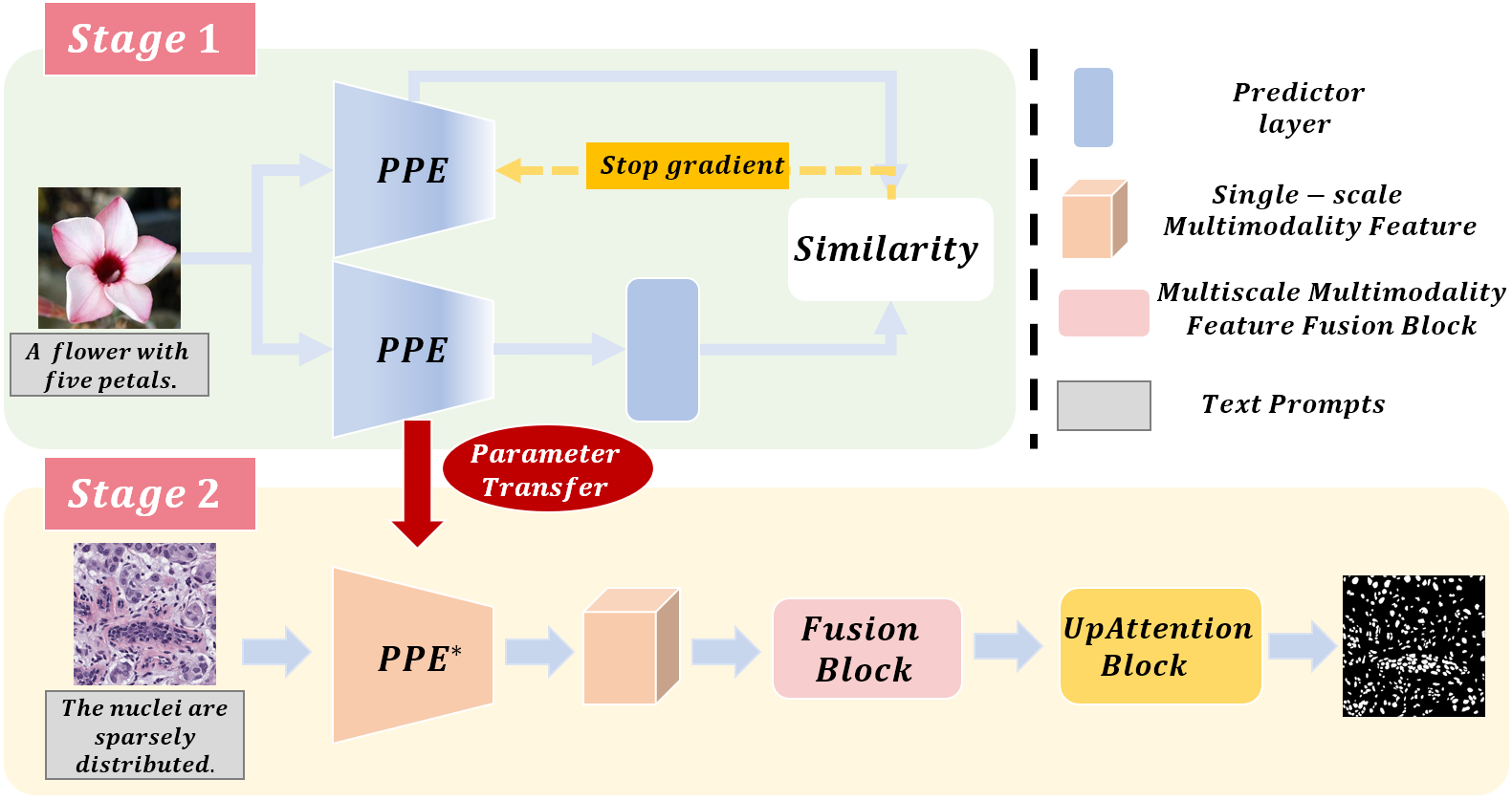 [2307.00174] Multiscale Progressive Text Prompt Network for Medical ...