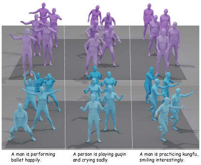 2307.00818] Motion-X: A Large-scale 3D Expressive Whole-body Human Motion  Dataset