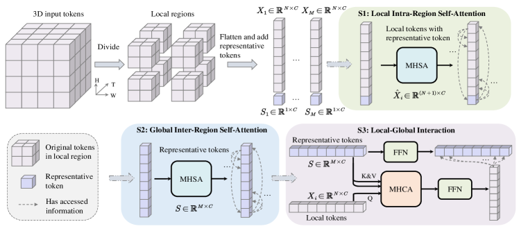 [2307.02227] MAEDFER Efficient Masked Autoencoder for Selfsupervised