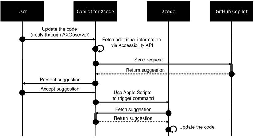 [2307.02503] Natural Language Generation and Understanding of Big Code ...