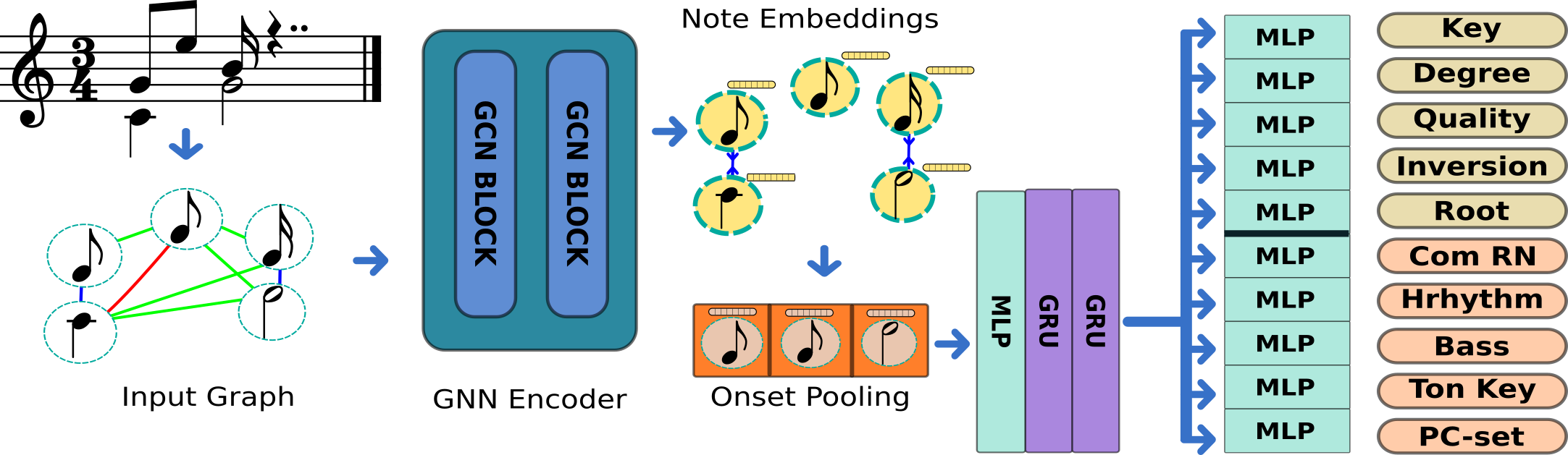 [2307.03544] Roman Numeral Analysis with Graph Neural Networks: Onset ...