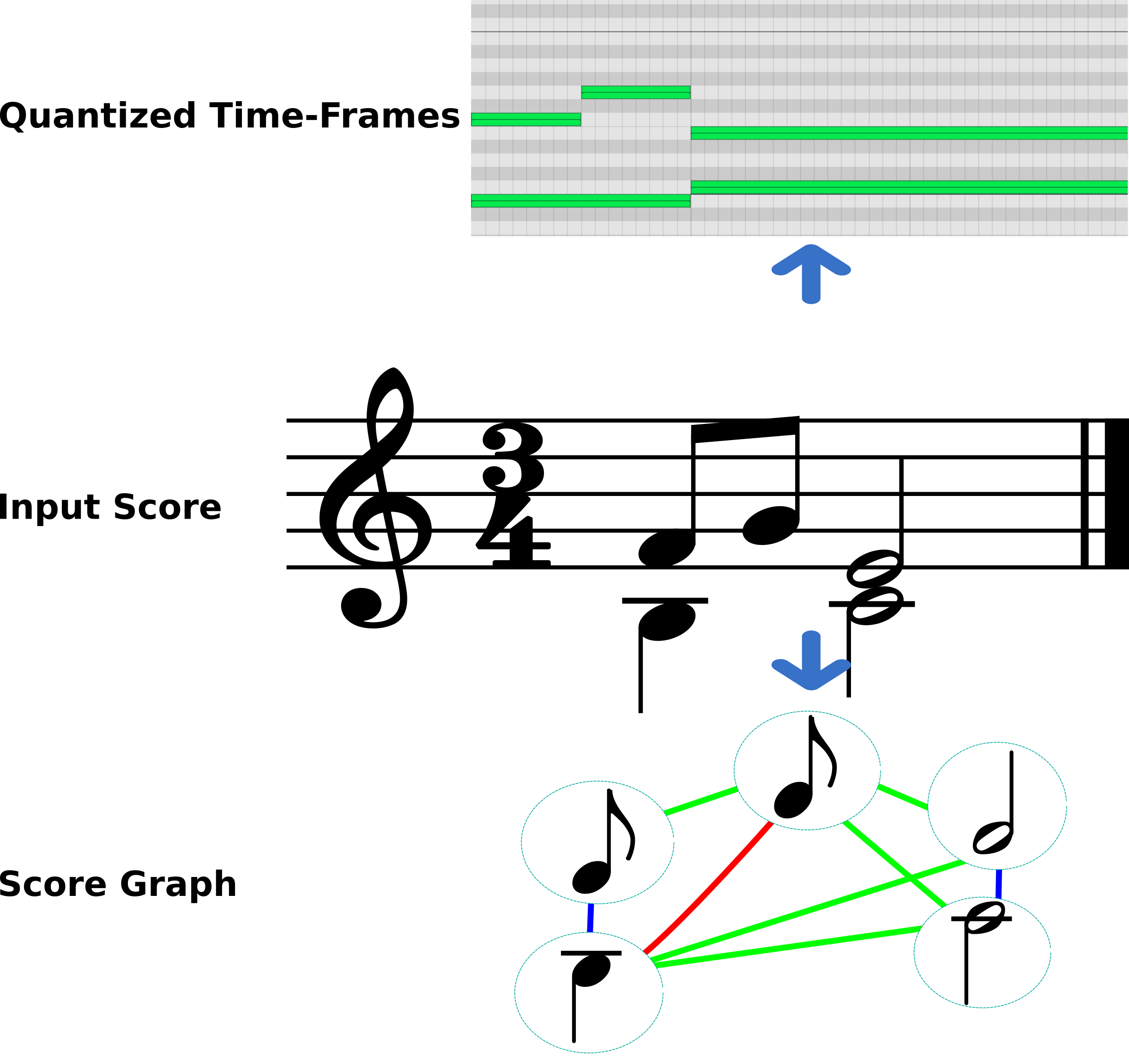 [2307.03544] Roman Numeral Analysis with Graph Neural Networks: Onset ...