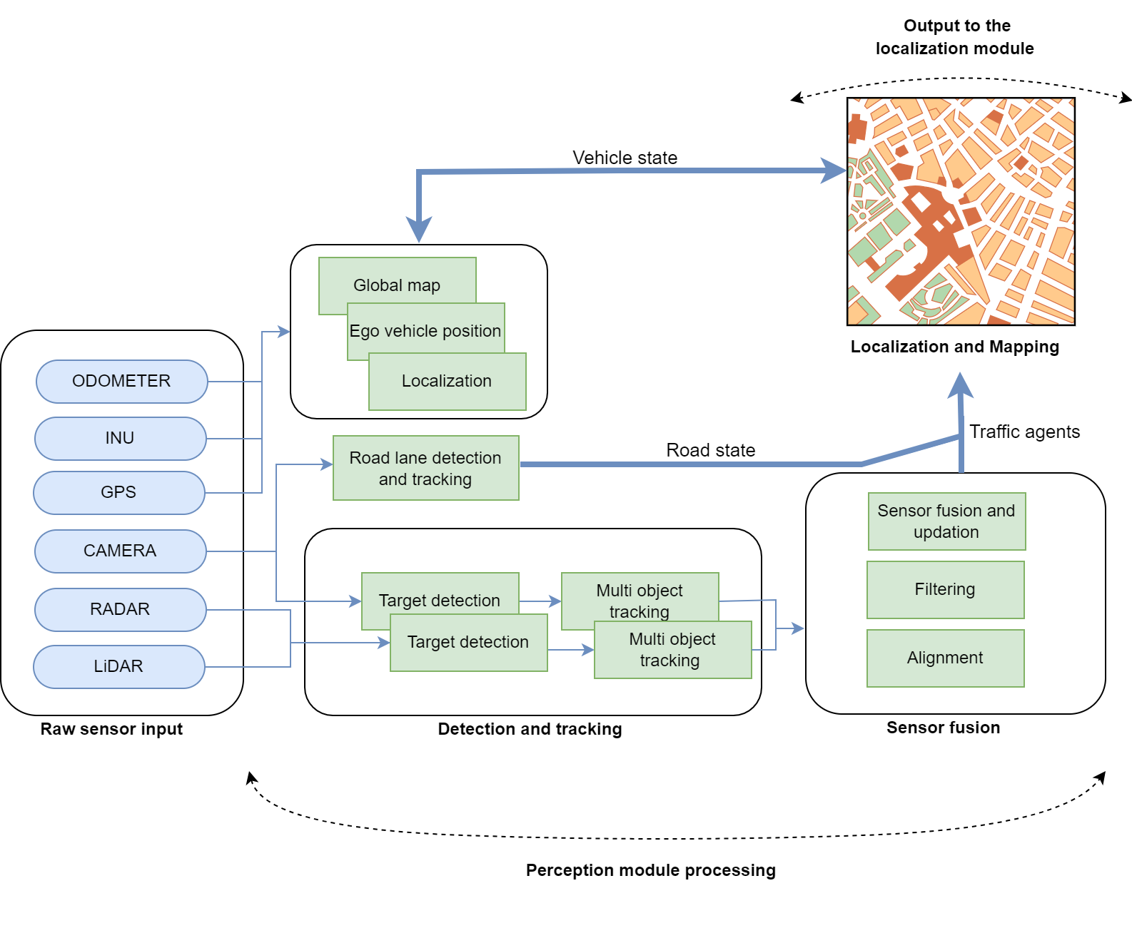 [2307.04370] Recent Advancements in End-to-End Autonomous Driving using ...