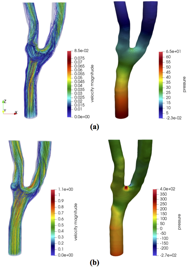 [2307.08981] A voxelized immersed boundary (VIB) finite element method ...