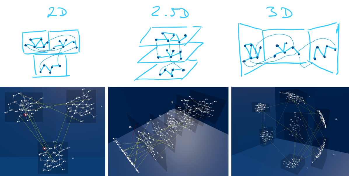 [2307.10674] 2D, 2.5D, or 3D? An Exploratory Study on Multilayer ...