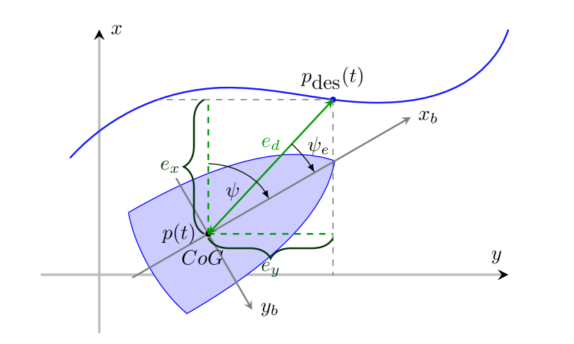 Refer to caption