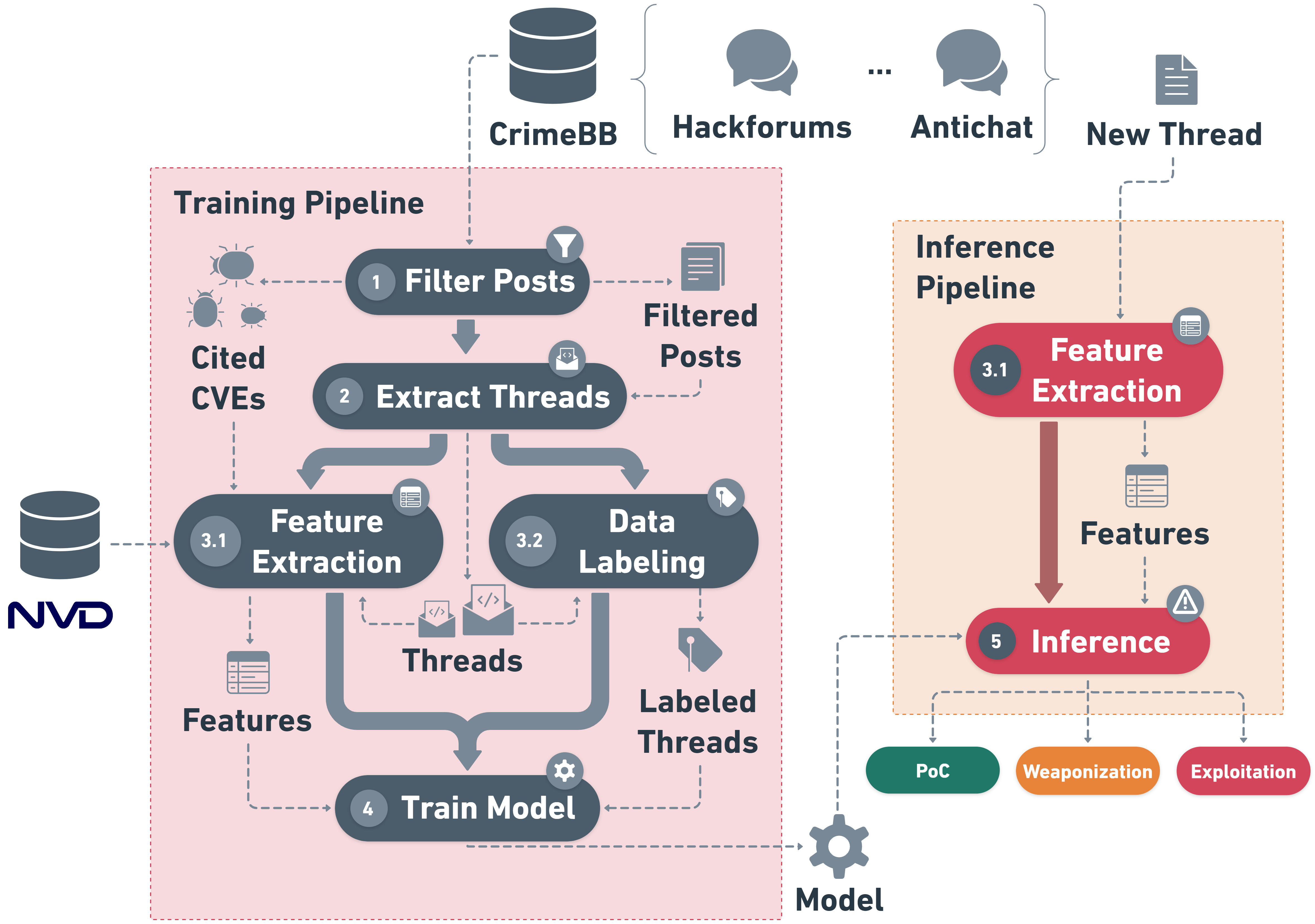 2308 02581 Cream Skimming The Underground Identifying Relevant 2308 02581 Cream Skimming The Underground Identifying Relevant