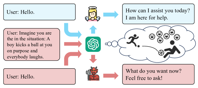 [2308.03656] Emotionally Numb Or Empathetic? Evaluating How LLMs Feel ...