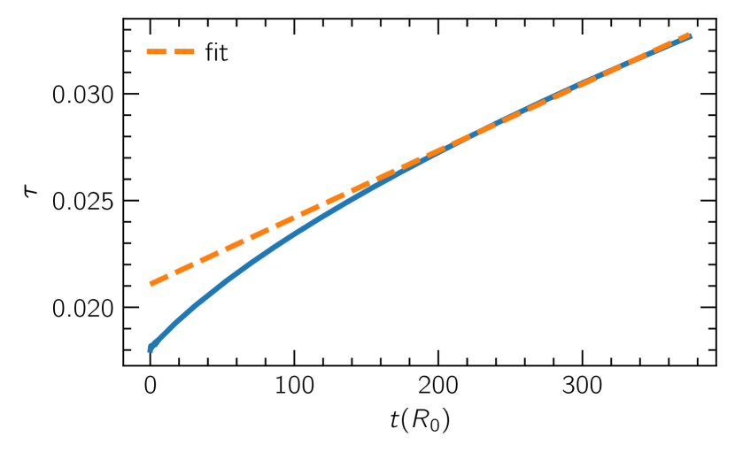 Refer to caption