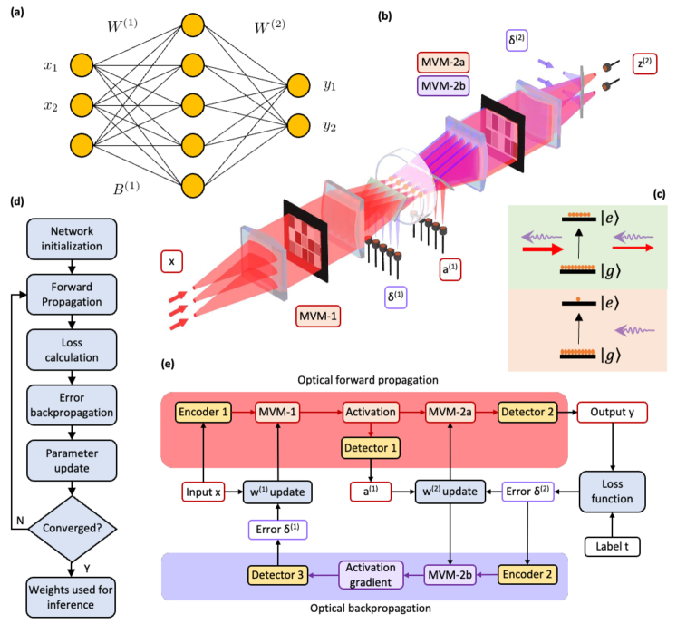 [2308.05226] Training neural networks with end-to-end optical ...