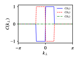Refer to caption