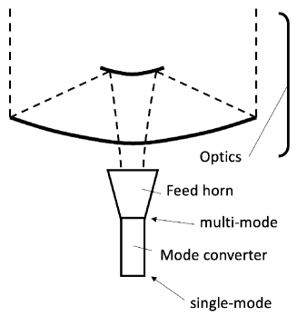 Refer to caption