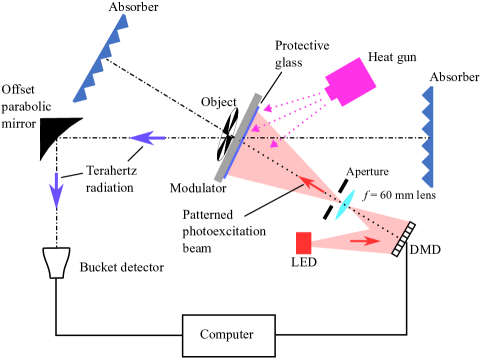 Refer to caption
