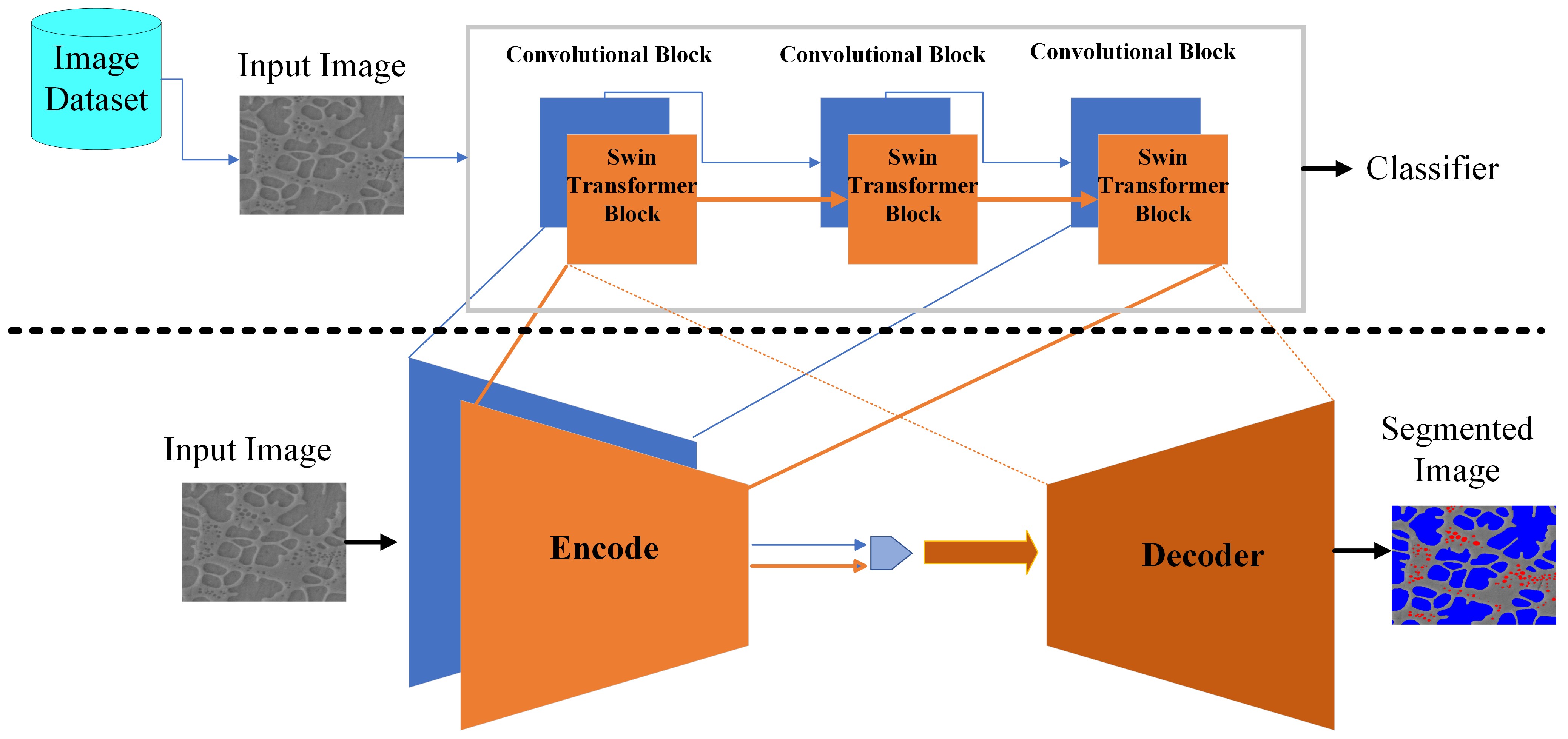 [2308.13917] Transfer Learning for Microstructure Segmentation with CS ...