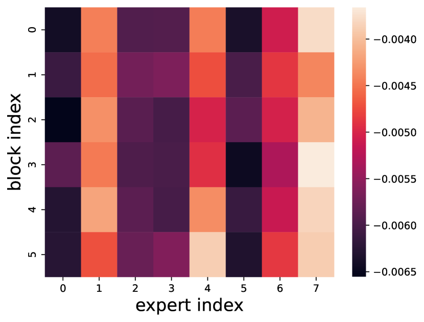 [2308.14352] EdgeMoE: Fast On-Device Inference of MoE-based Large ...