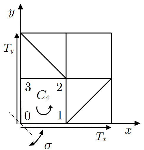 Refer to caption
