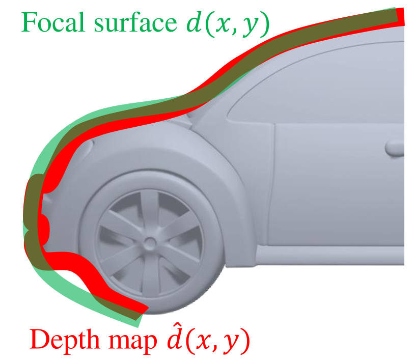 Refer to caption