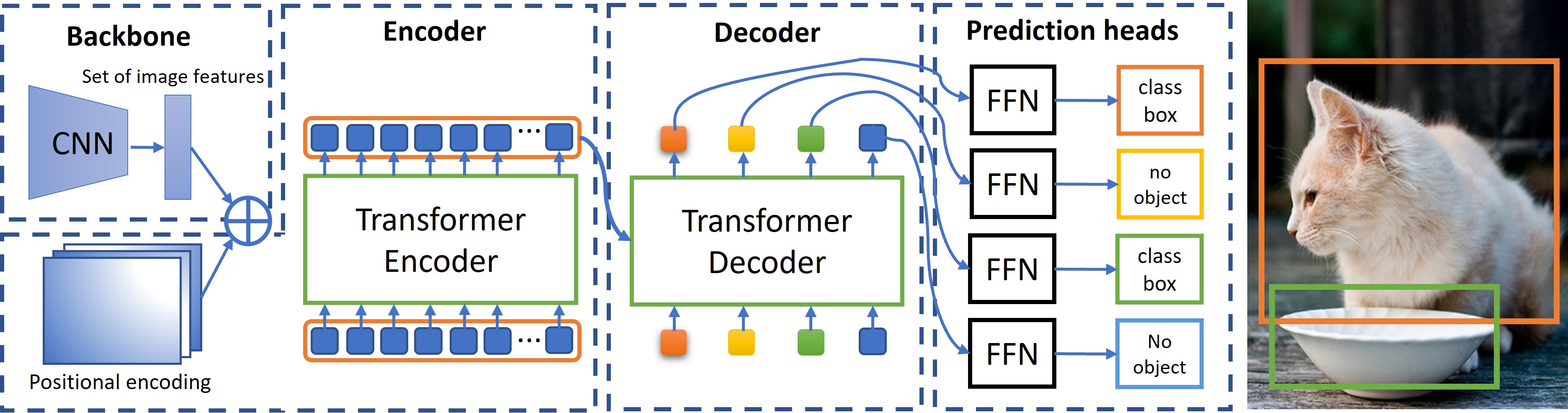 [2309.04902] Transformers in Small Object Detection: A Benchmark and ...