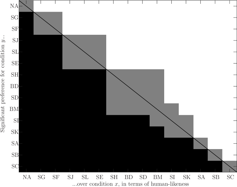 [2309.05455] DiffusionBased CoSpeech Gesture Generation Using Joint