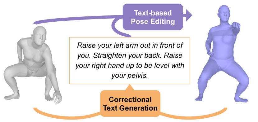 [2309.08480] PoseFix Correcting 3D Human Poses with Natural Language