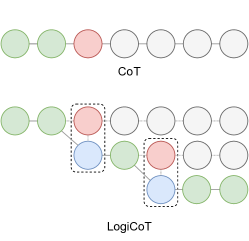 Generative Image Dynamics