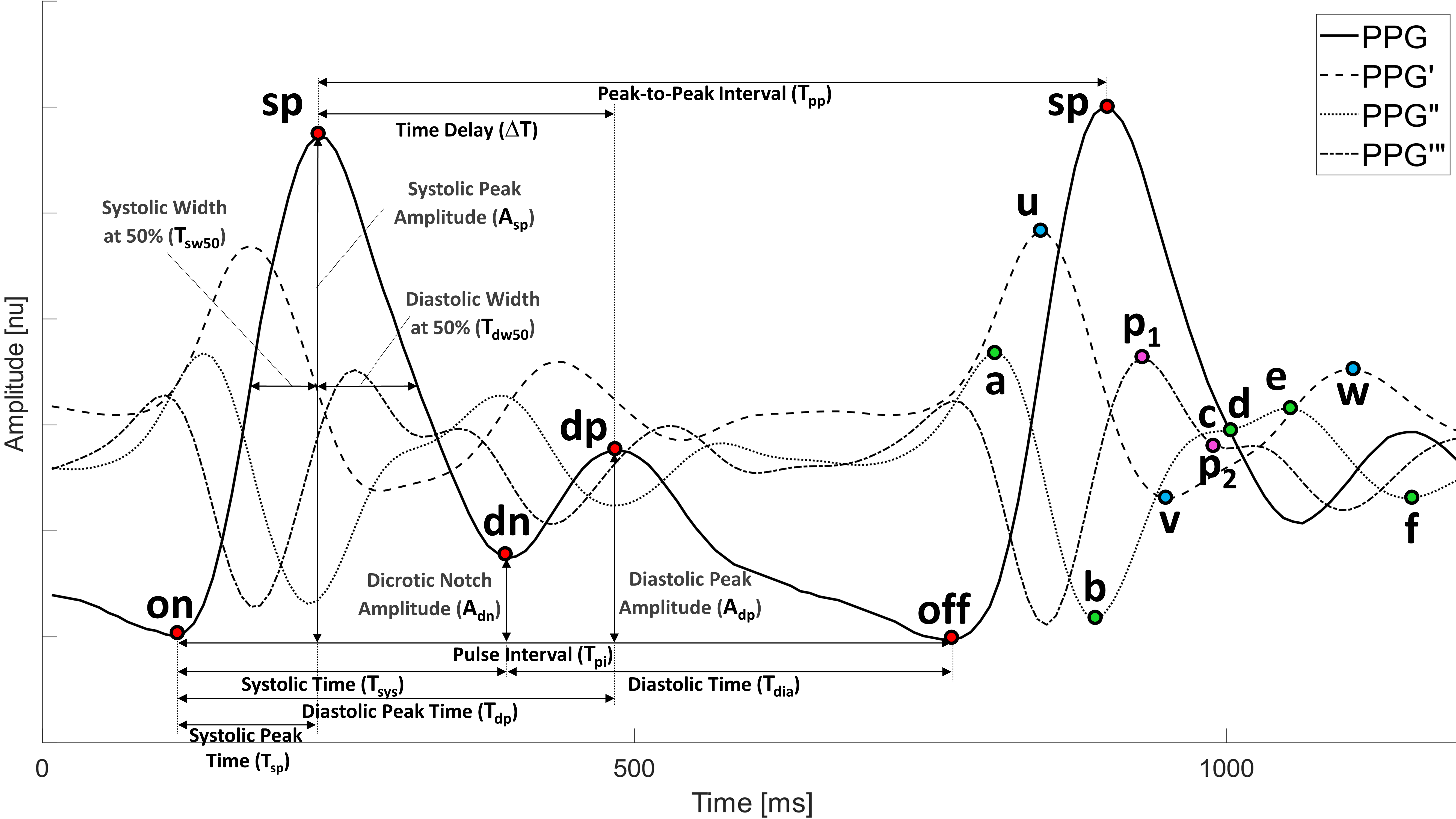 [2309.13767] pyPPG: A Python toolbox for comprehensive ...