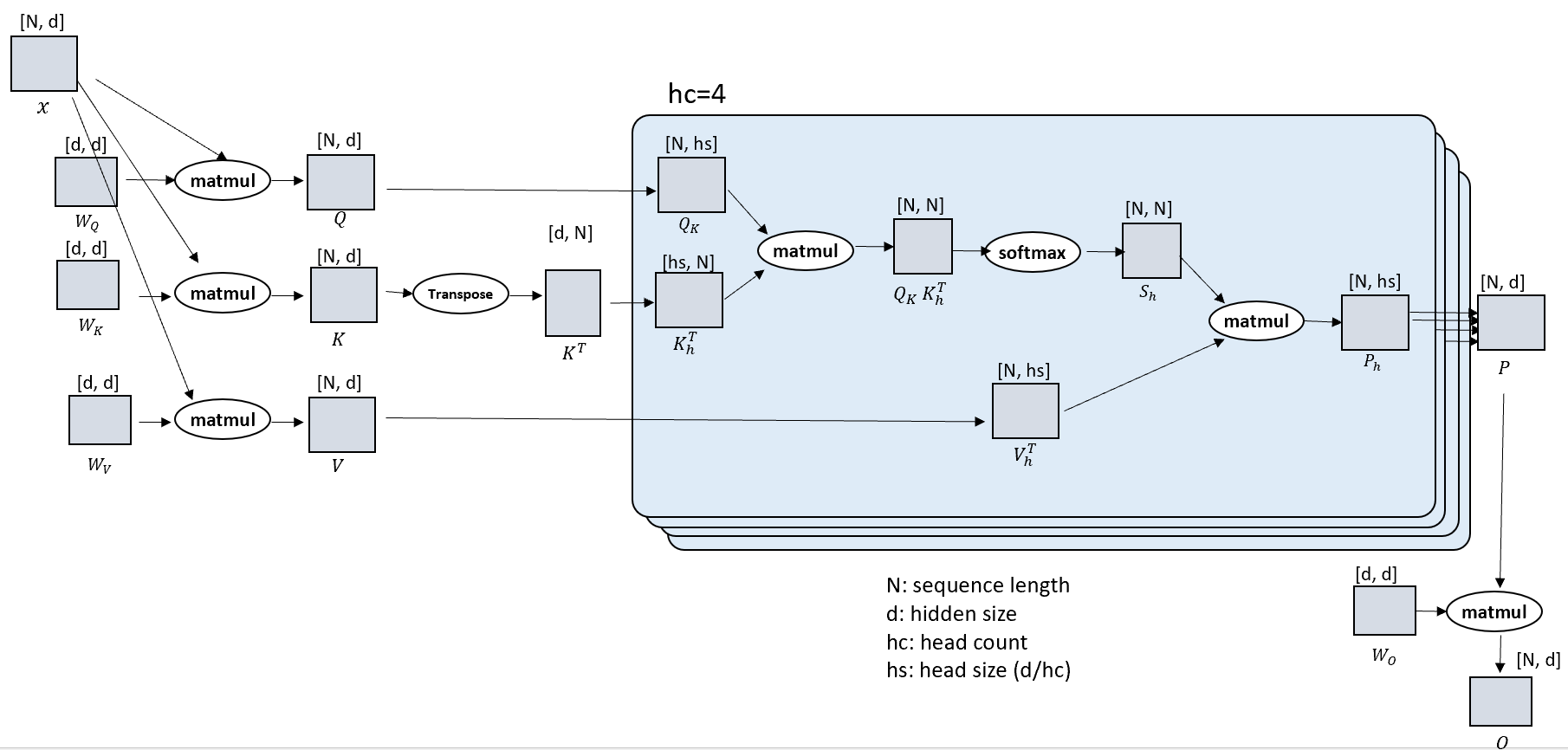 [2309.14509] DeepSpeed Ulysses: System Optimizations for Enabling ...