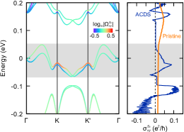 Refer to caption