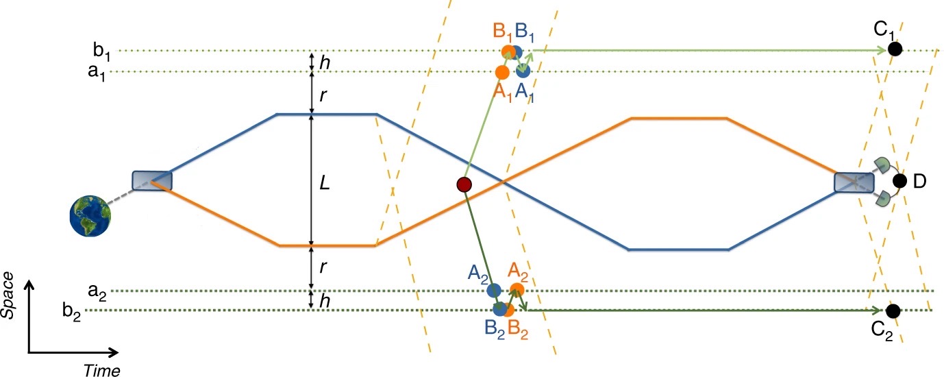 Refer to caption