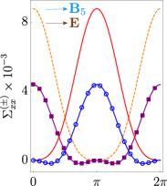 Refer to caption