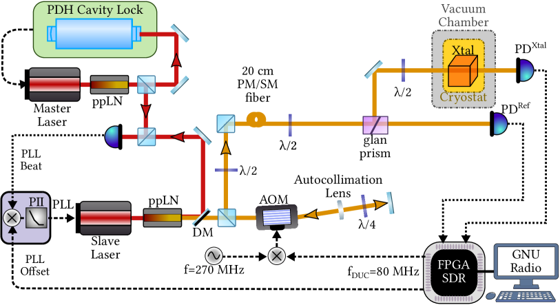 Refer to caption