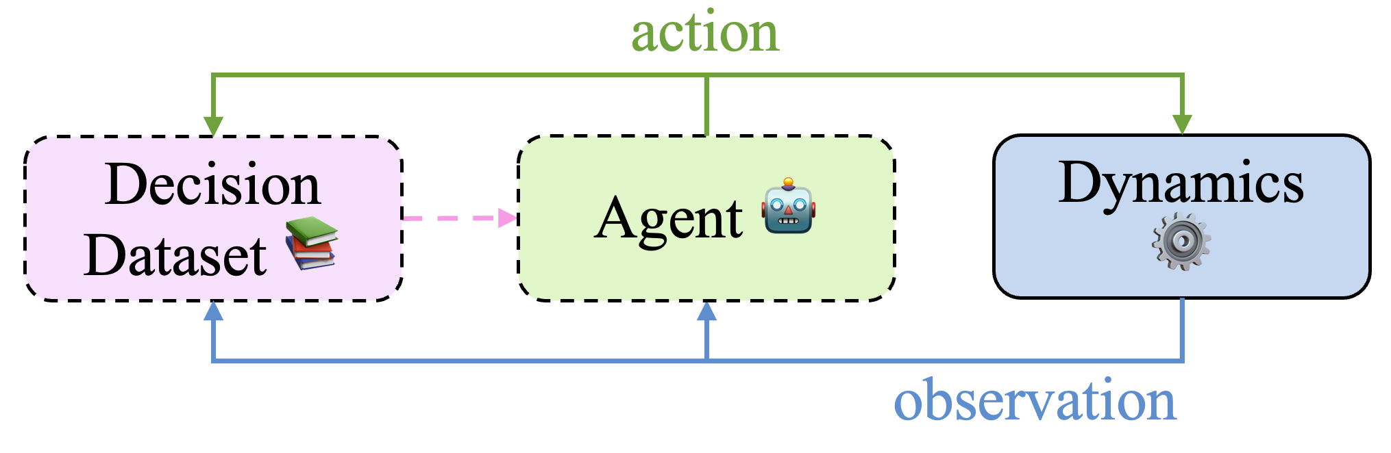 [2310.06147] Reinforcement Learning In The Era Of LLMs: What Is ...