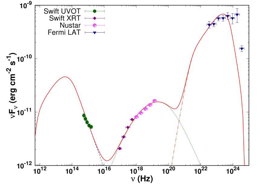 Refer to caption