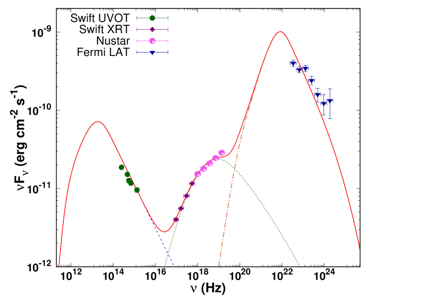 Refer to caption