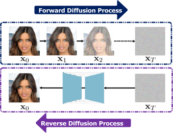 [2310.07312] Diffusion Models for Wireless Communications
