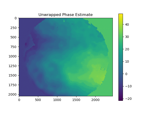 [2310.07737] Analyzing Variation in Phase Delays Across Phase Plates ...