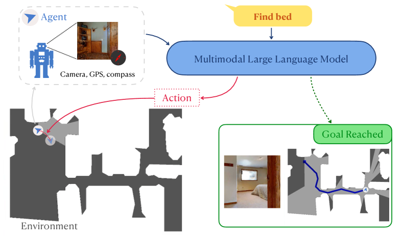 [2310.08669] Multimodal Large Language Model for Visual Navigation