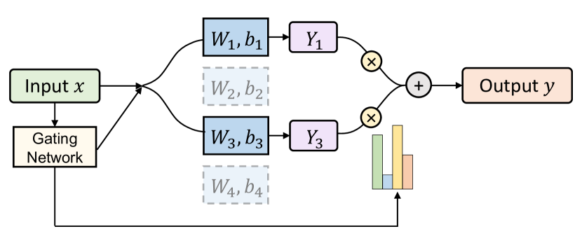 [2310.09832] Merging Experts into One: Improving Computational ...