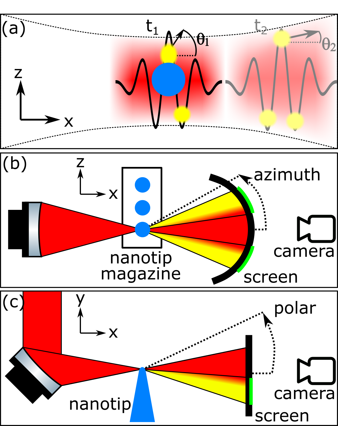 Refer to caption