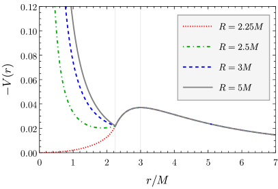 Refer to caption