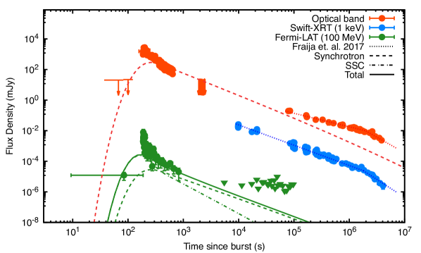 Refer to caption