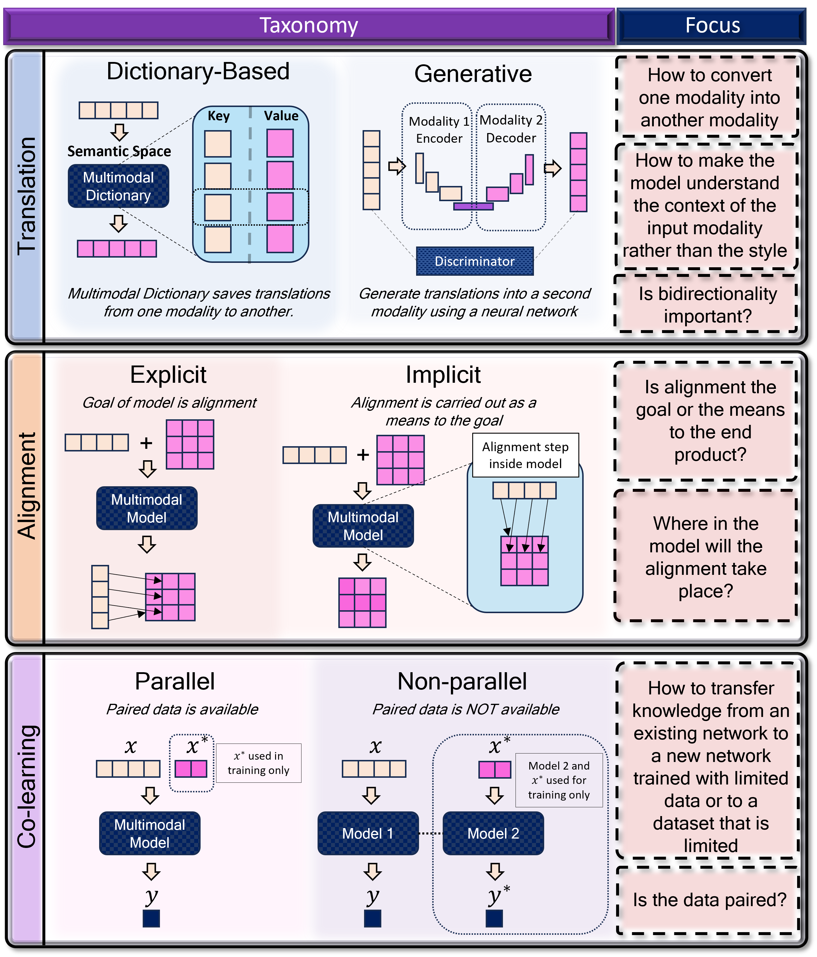 [2311.02332] Multimodal Machine Learning in Image-Based and Clinical ...