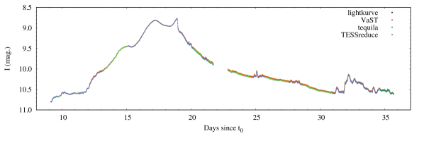 Refer to caption