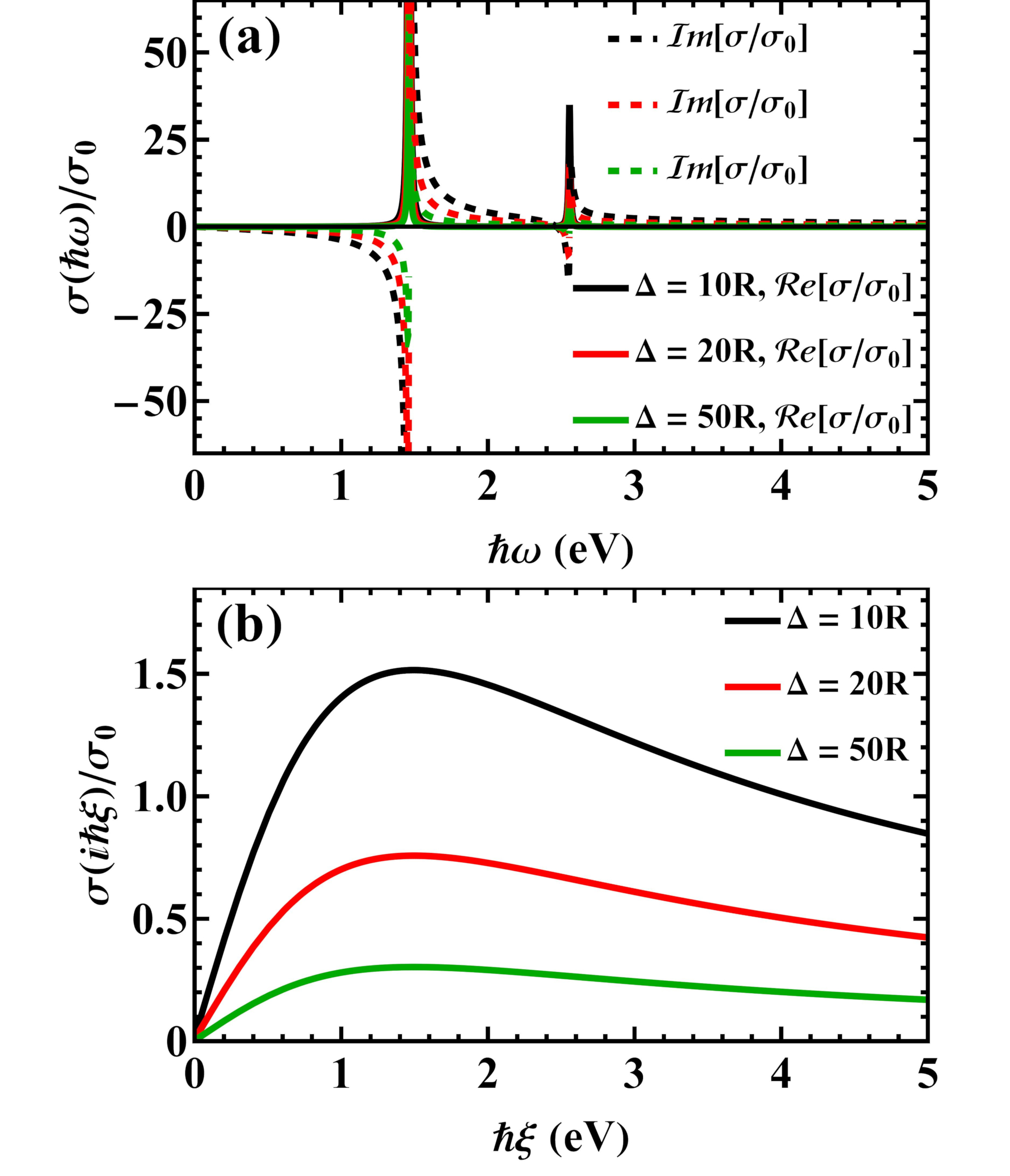 [2311.05001] Giant anisotropy and Casimir phenomena: the case of carbon ...