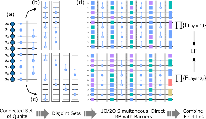 2311.05933] Benchmarking Quantum Processor Performance at Scale